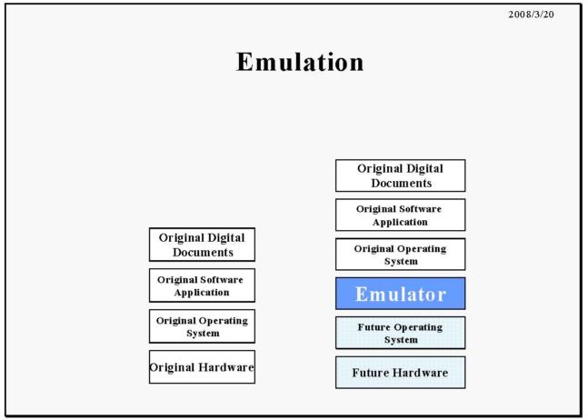 Figure 5. Emulation Working Platform Conceptual Diagram 