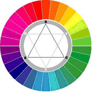 圖3  日本色彩研究所PCCS色相環