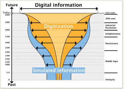 圖1：模擬資訊後的資訊蘑菇（information mushroom）
            圖片來源：Frédéric Kaplan網站
