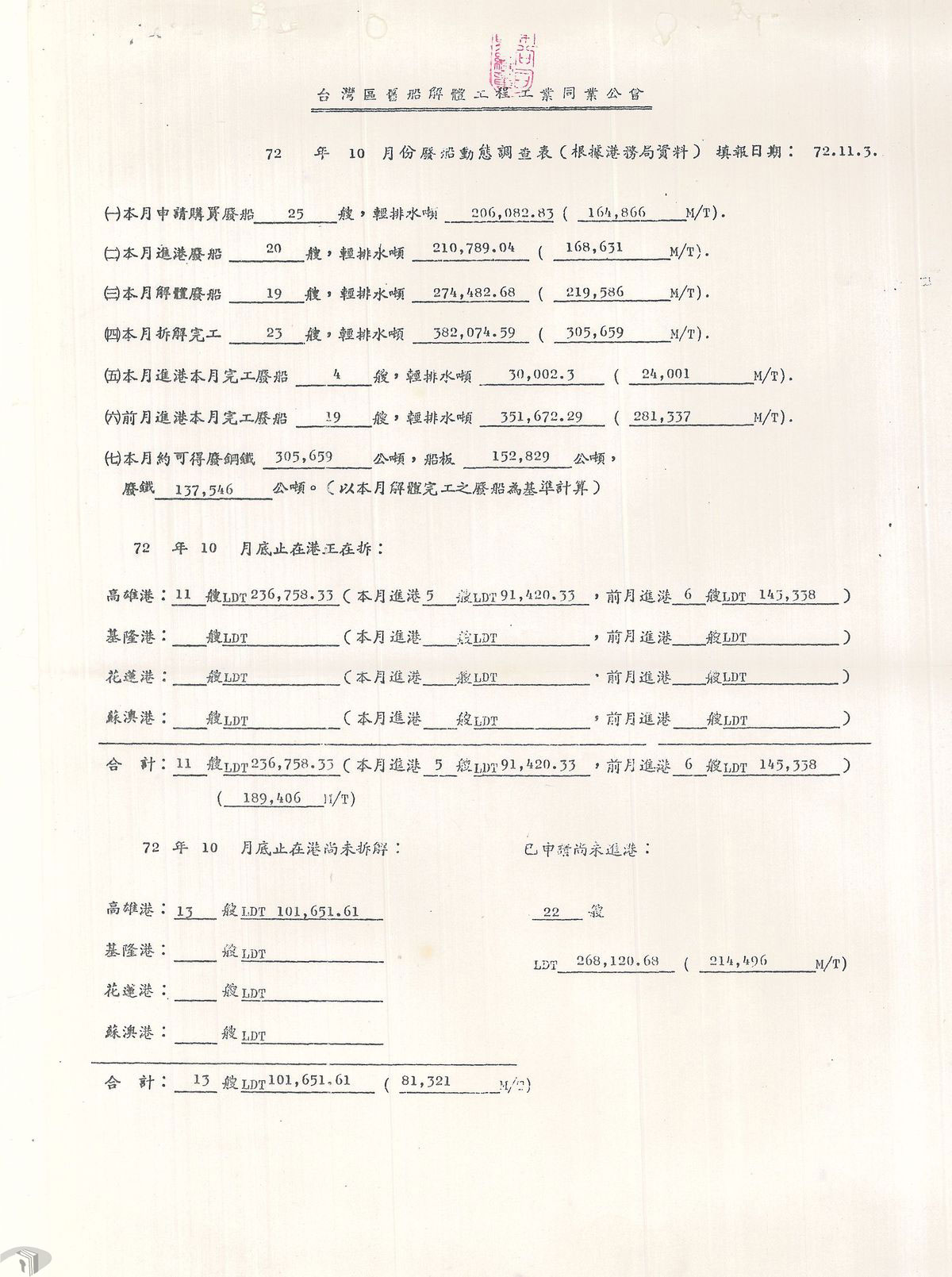 圖13 1983年廢船動態調查表