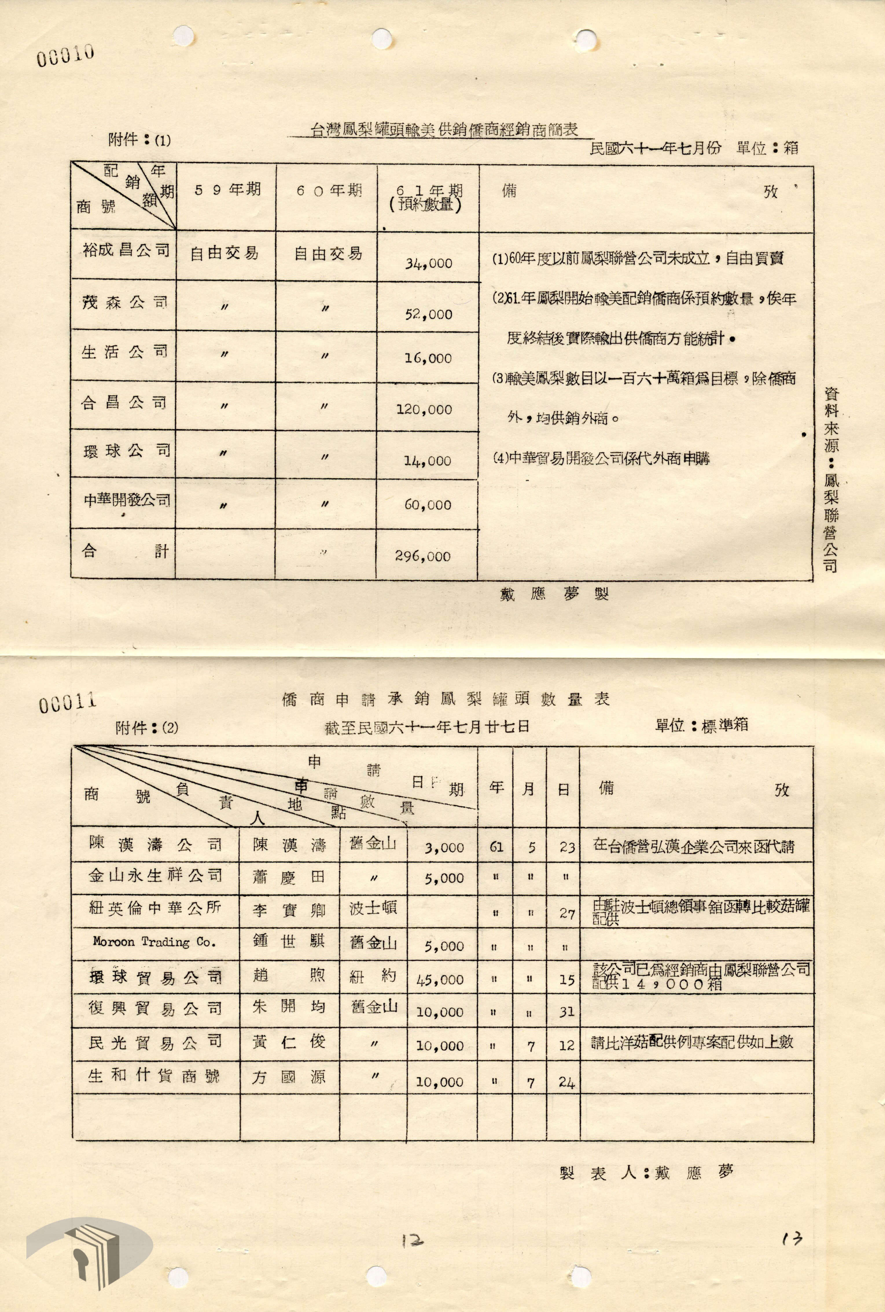 圖21 1972年7月臺灣鳳梨罐頭輸美情形略表