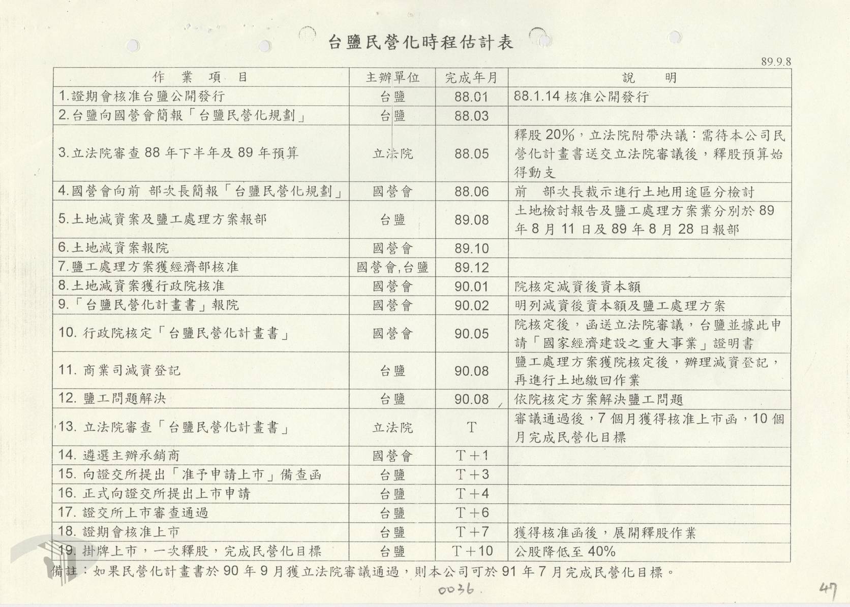 圖12 臺鹽公司民營化時程表