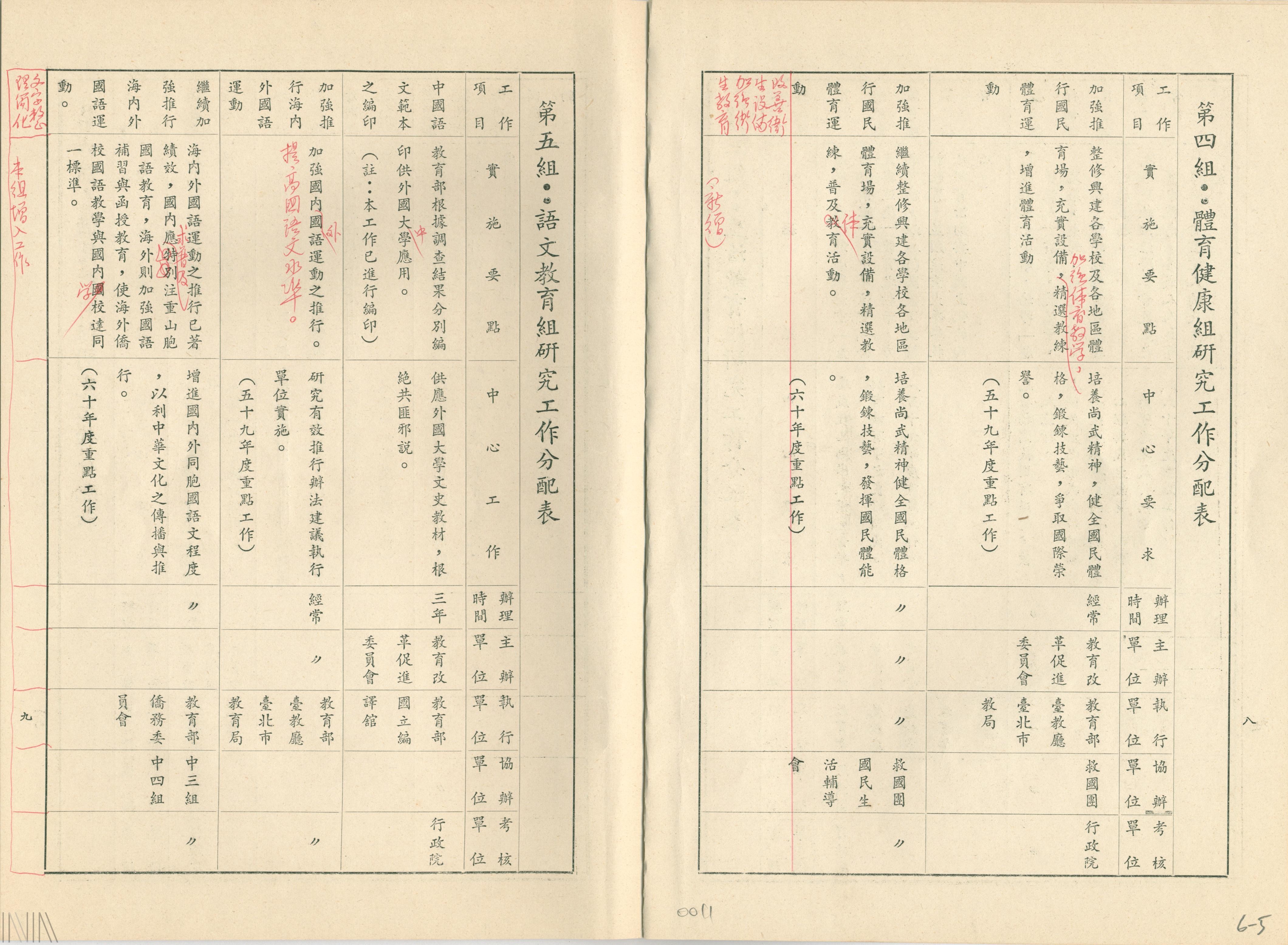 圖6 文復會教育改革促進委員會會議手冊中，對語言教育組研究的工作分配