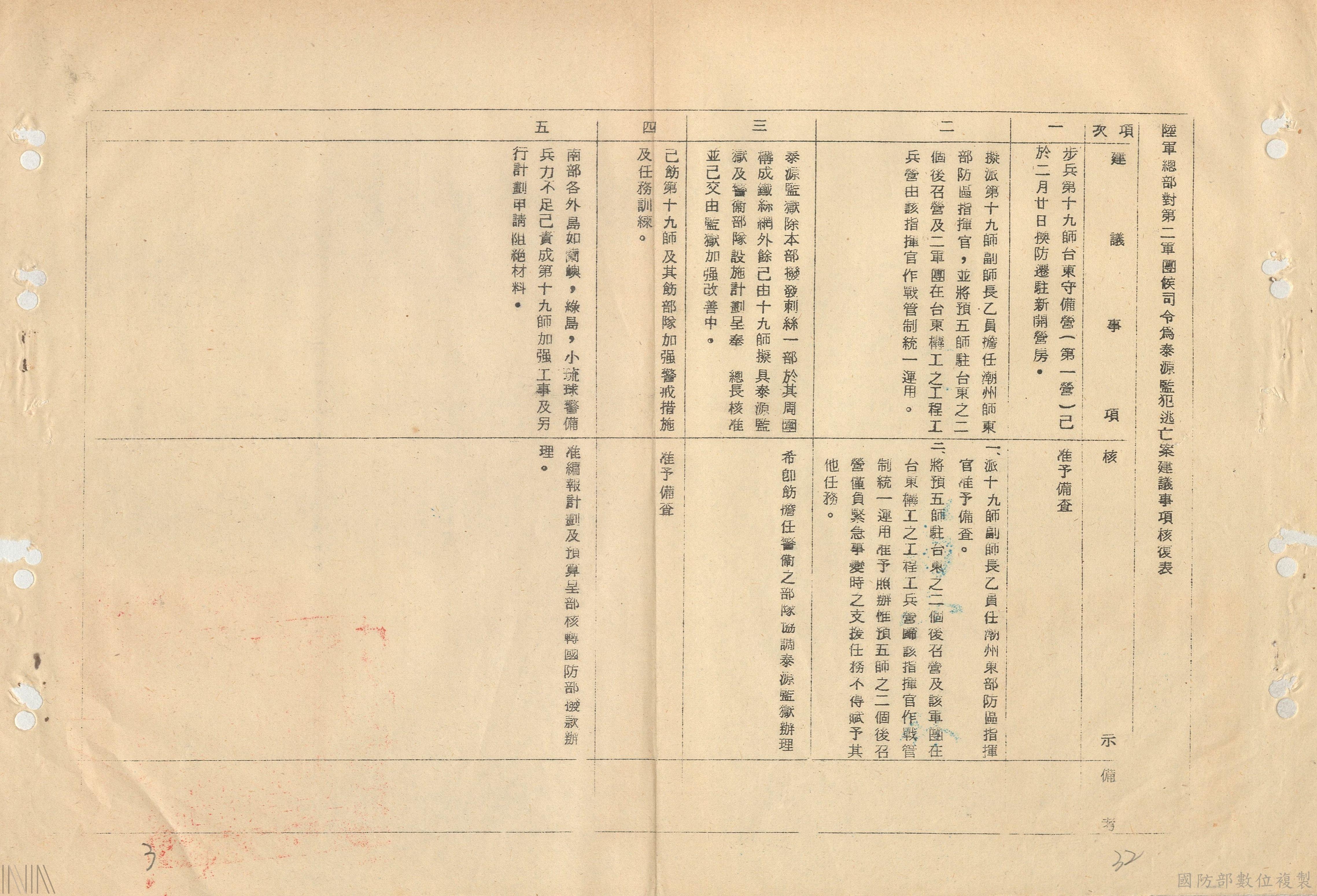 圖7 陸軍總部對第二軍團侯司令為泰源監犯逃亡案建議事項核覆表