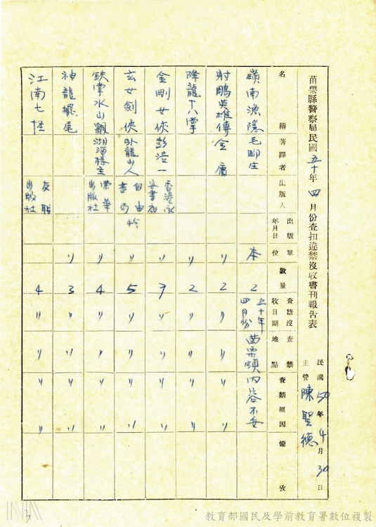 圖3　戒嚴時期，警察負責第一線違禁查扣工作，須每月定期呈報查扣情形。
