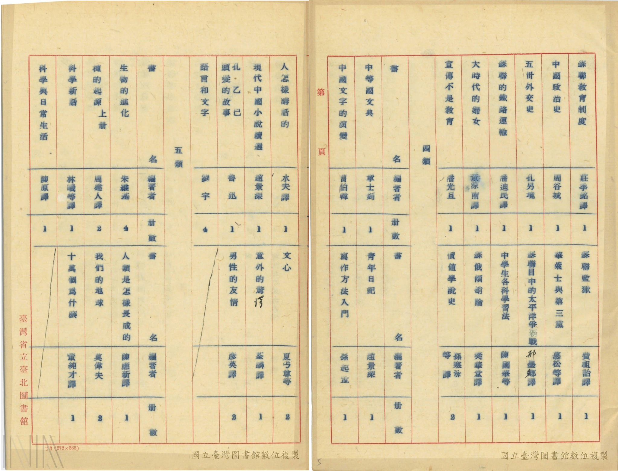 圖2 禁書清單中包含文學與科學書籍。檔號：AA09120000E/0040/526/1/0001/001