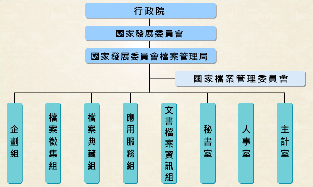 組織與職掌圖片