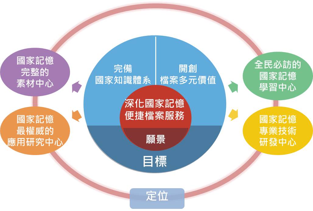 願景定位圖