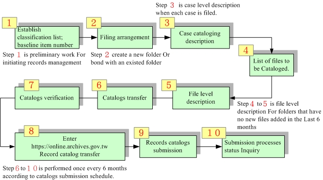Government_Records_Cataloging