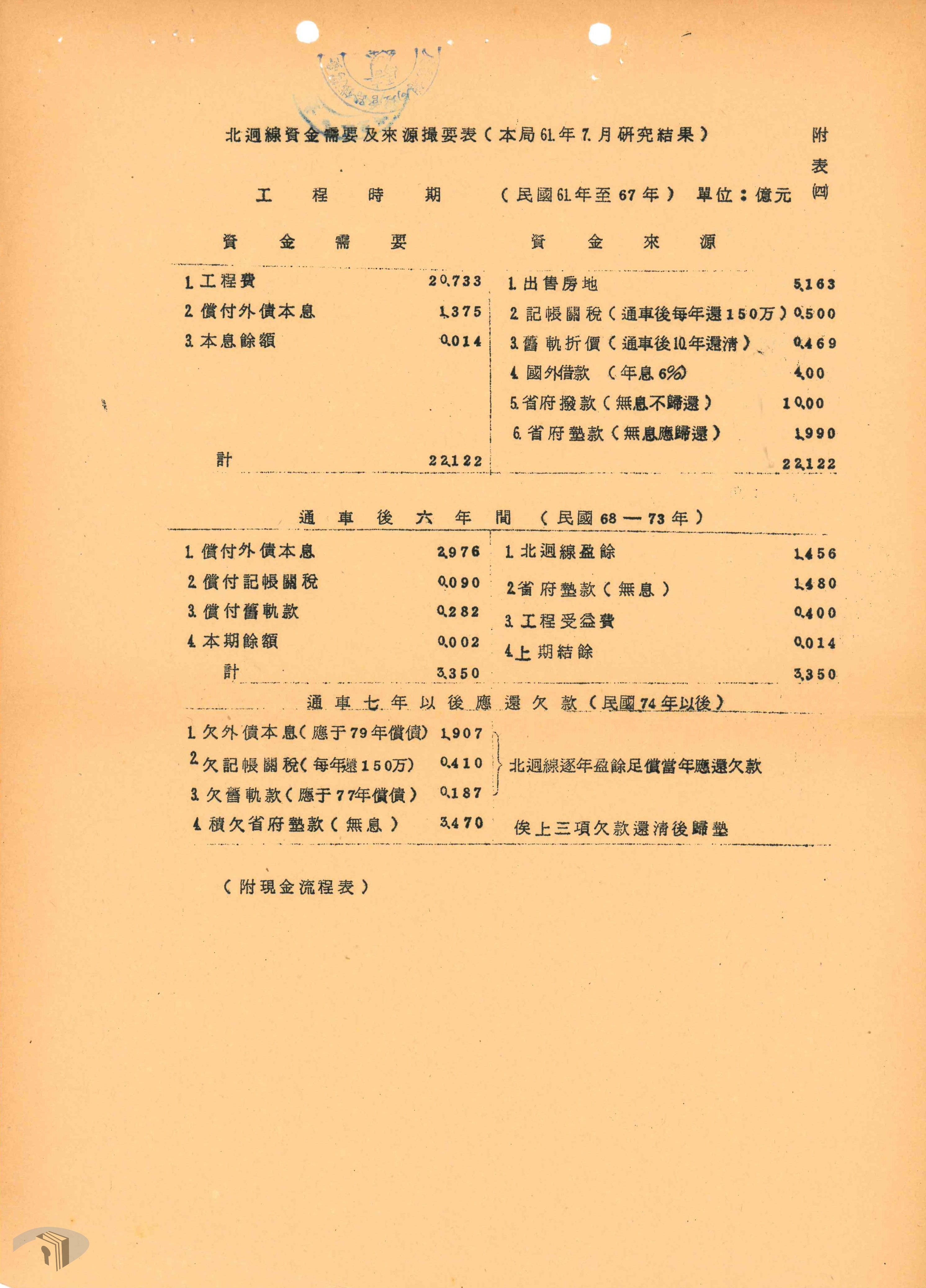 圖11 鐵路局預估北迴線所需資金及來源