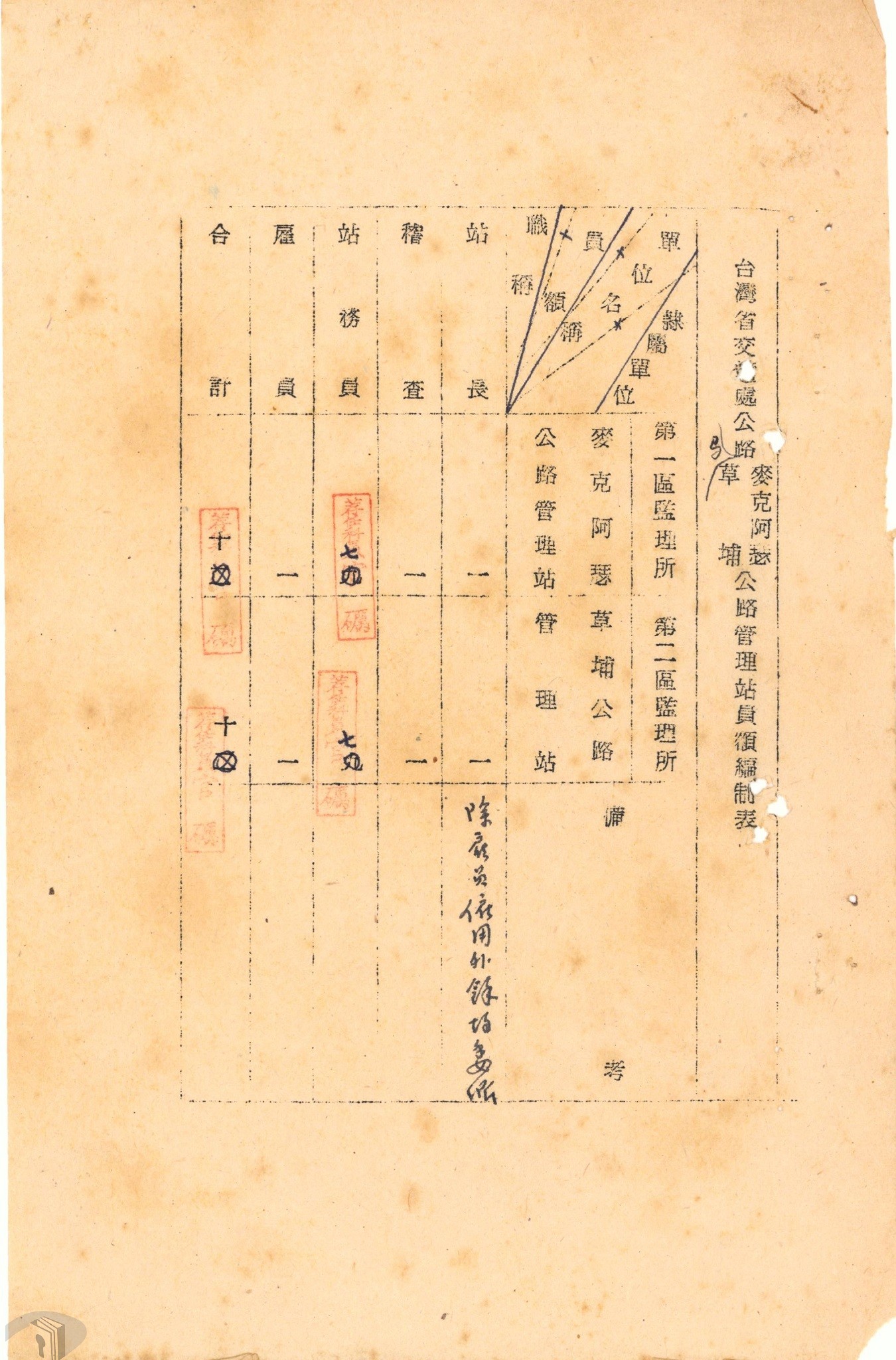圖9 麥克阿瑟公路管理站編制表