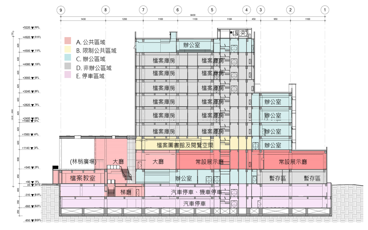 國家檔案館東西向剖面空間樓層配置示意圖