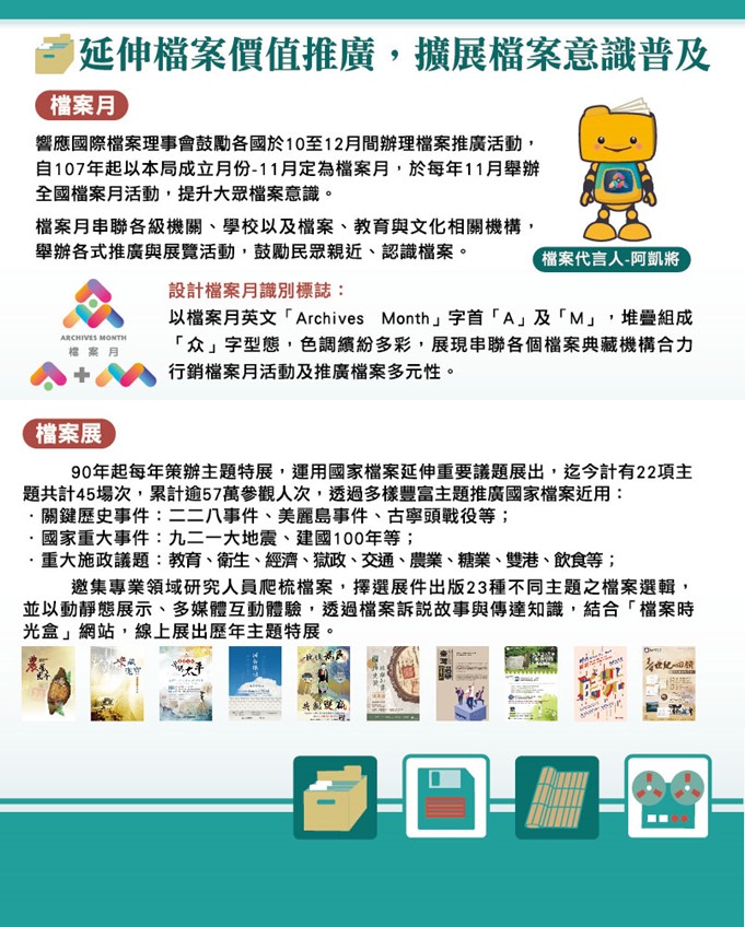 擴展檔案意識普及