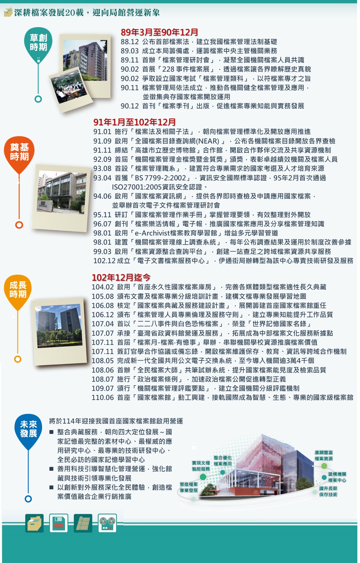 迎向局館營運新局