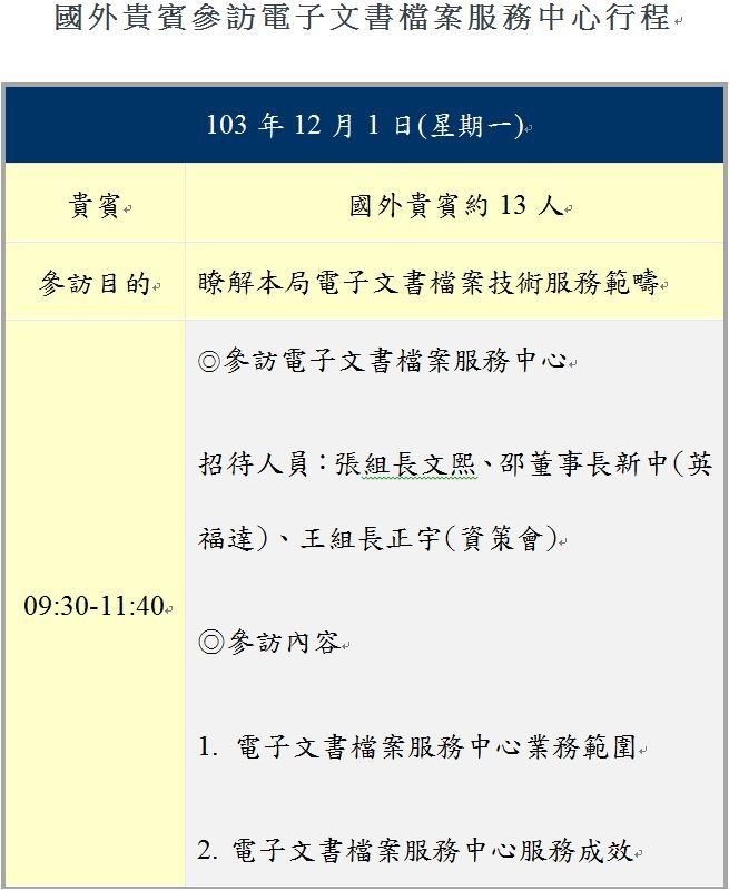 外國貴賓參訪電子文書檔案服務中心行程
