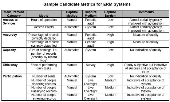 美國電子檔案管理系統衡量標準_1-1
