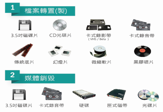 轉置(製)與銷毀類型