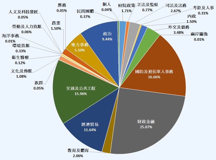 61期中文累積(藍)
