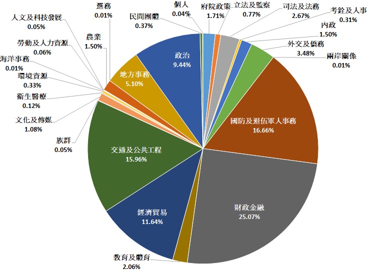 統計資料「另開新視窗」