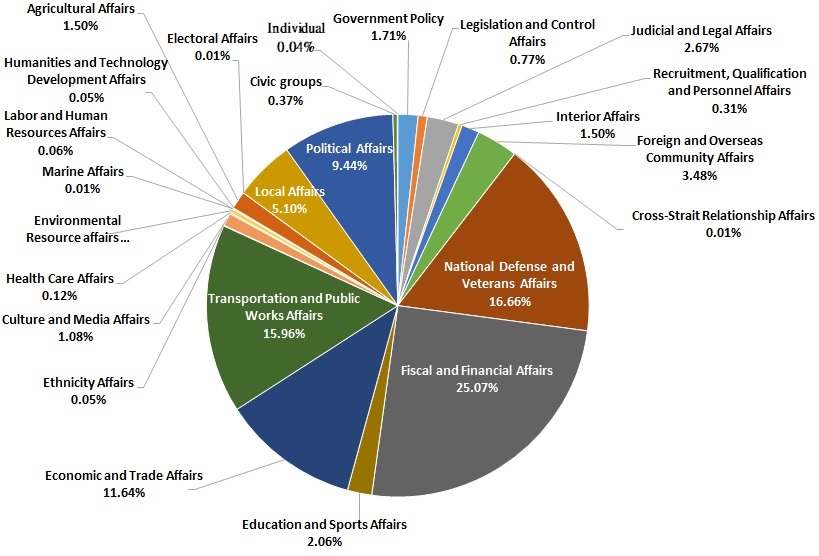 Statistics(Open in a new window)