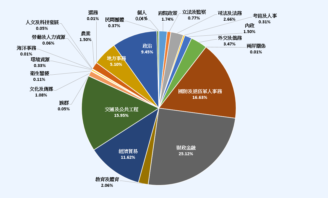 62期中文累積(藍底)