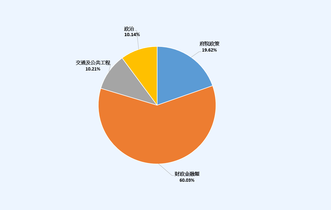 62期中文新增(藍底)