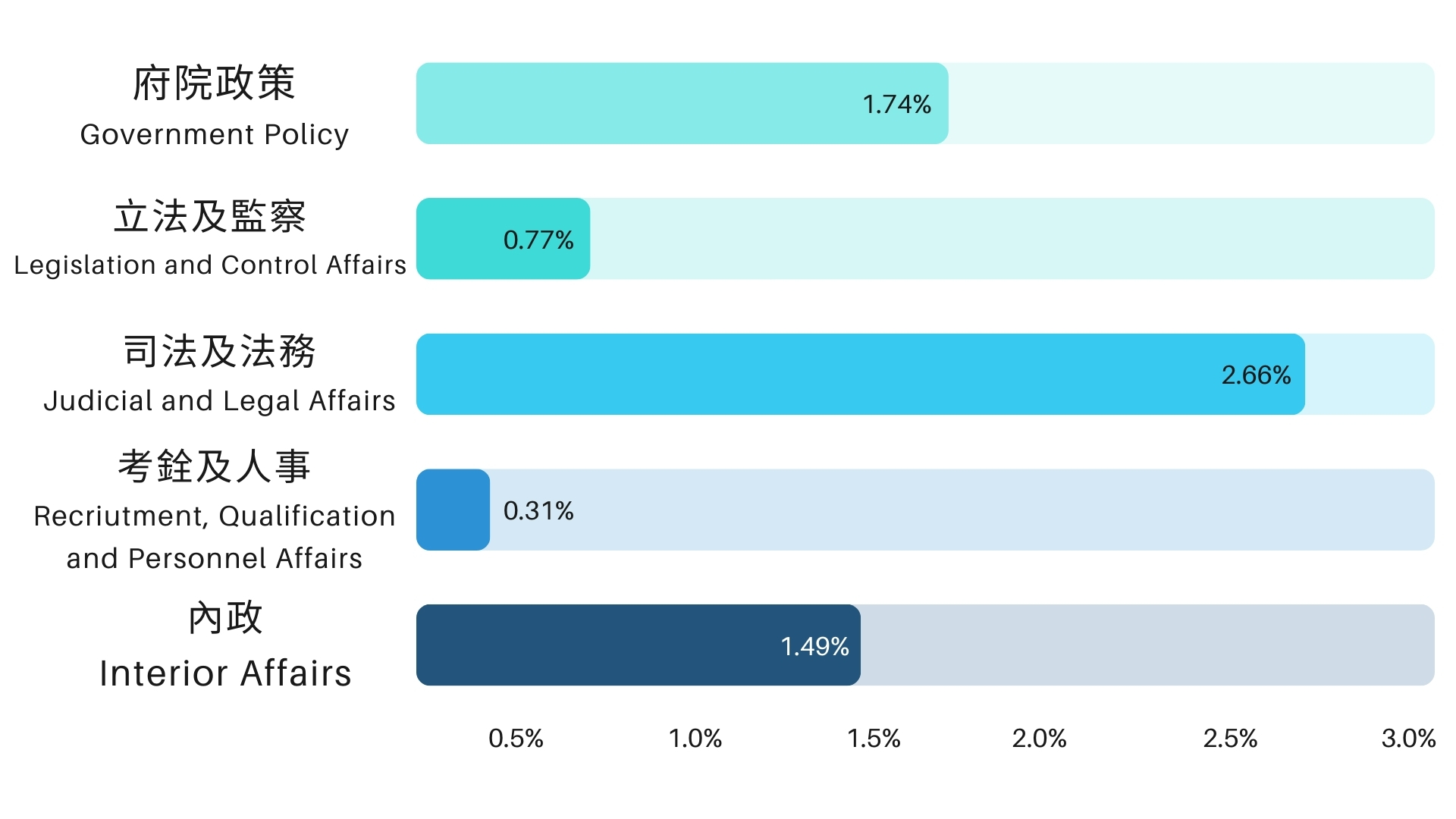 國家檔案典藏大要