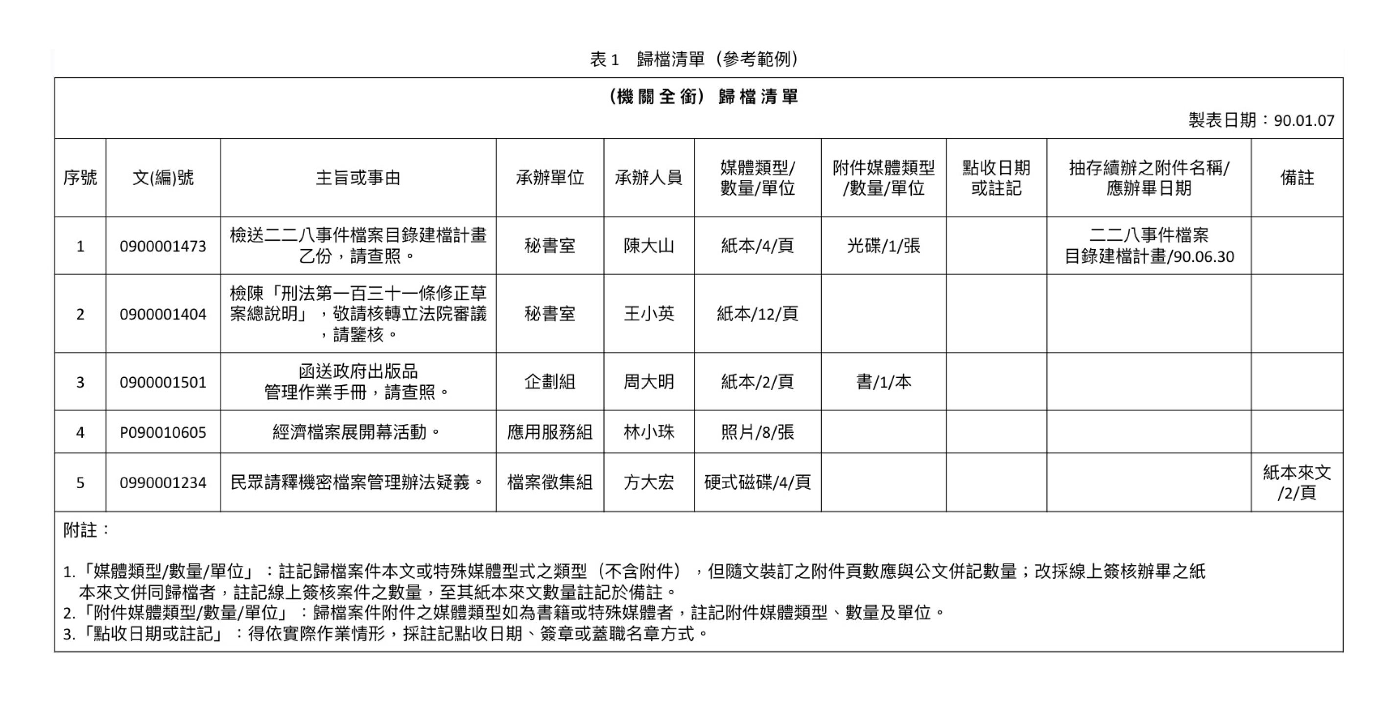 表1_歸檔清單(參考範例)