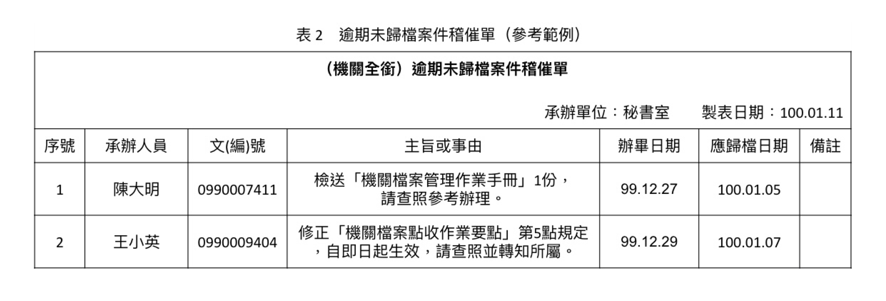 表2_逾期未歸檔案件稽催單(參考範例)