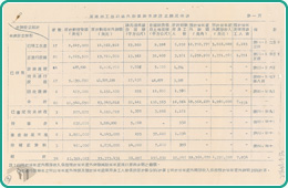 圖4 56年高雄加工出口區外銷事業申請設廠概況表