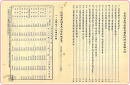 圖10 香蕉增產計劃暨有關產銷辦法彙編