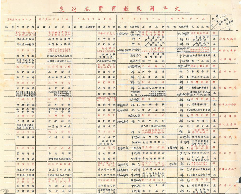 圖6 臺灣省實施九年國教進度表