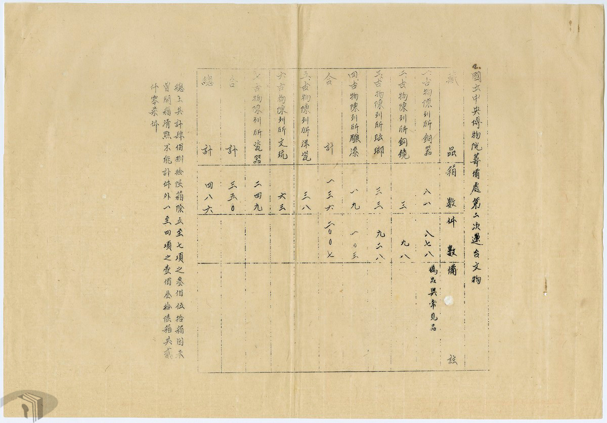 圖6 中央博物院籌備處第二批運臺文物清冊