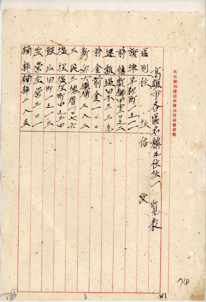 圖6 高雄市各區名稱及住址一覽表
