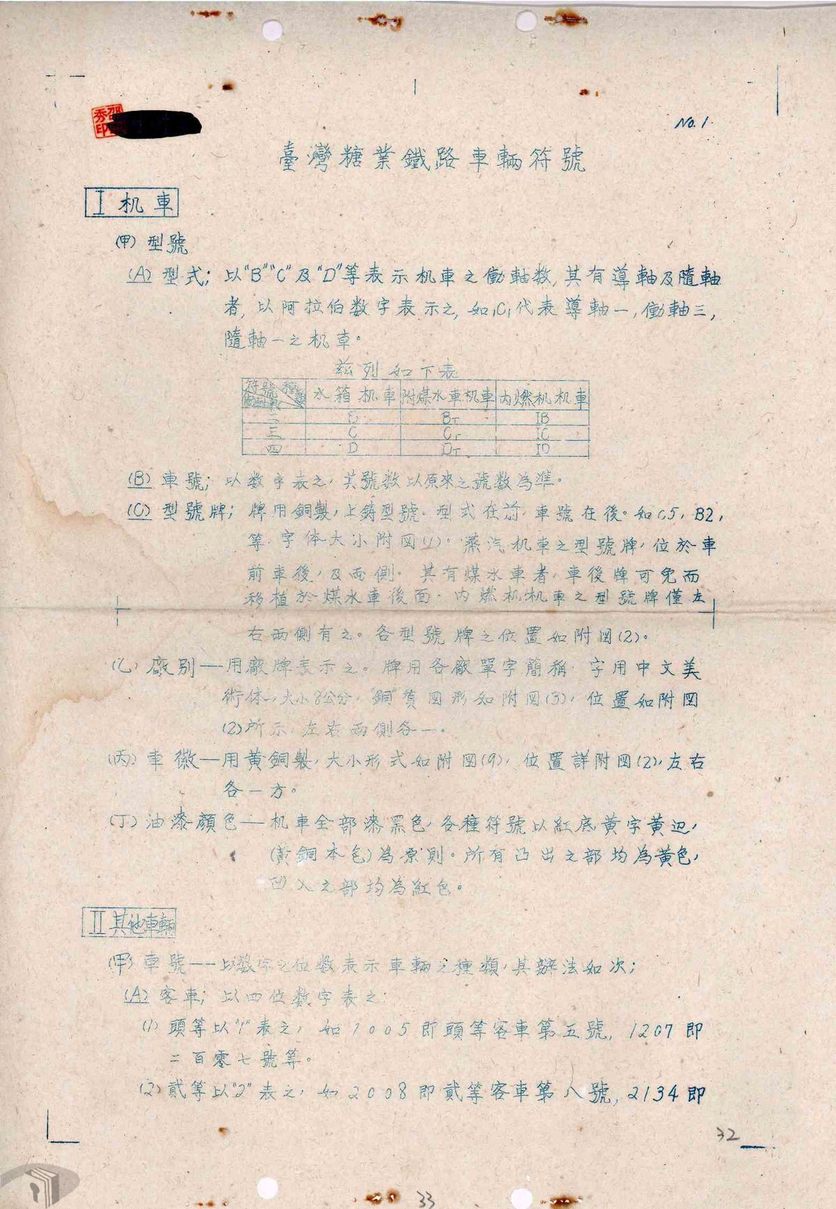 圖4 臺灣糖業鐵路車輛符號章則