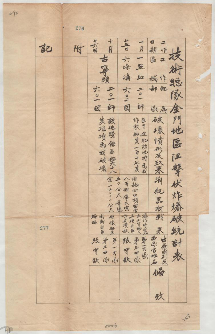 圖11 技術總隊破壞共軍船隻情形