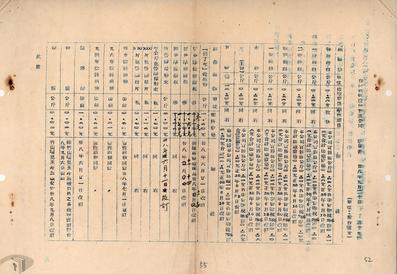 圖11 台糖公司各類產品價目表