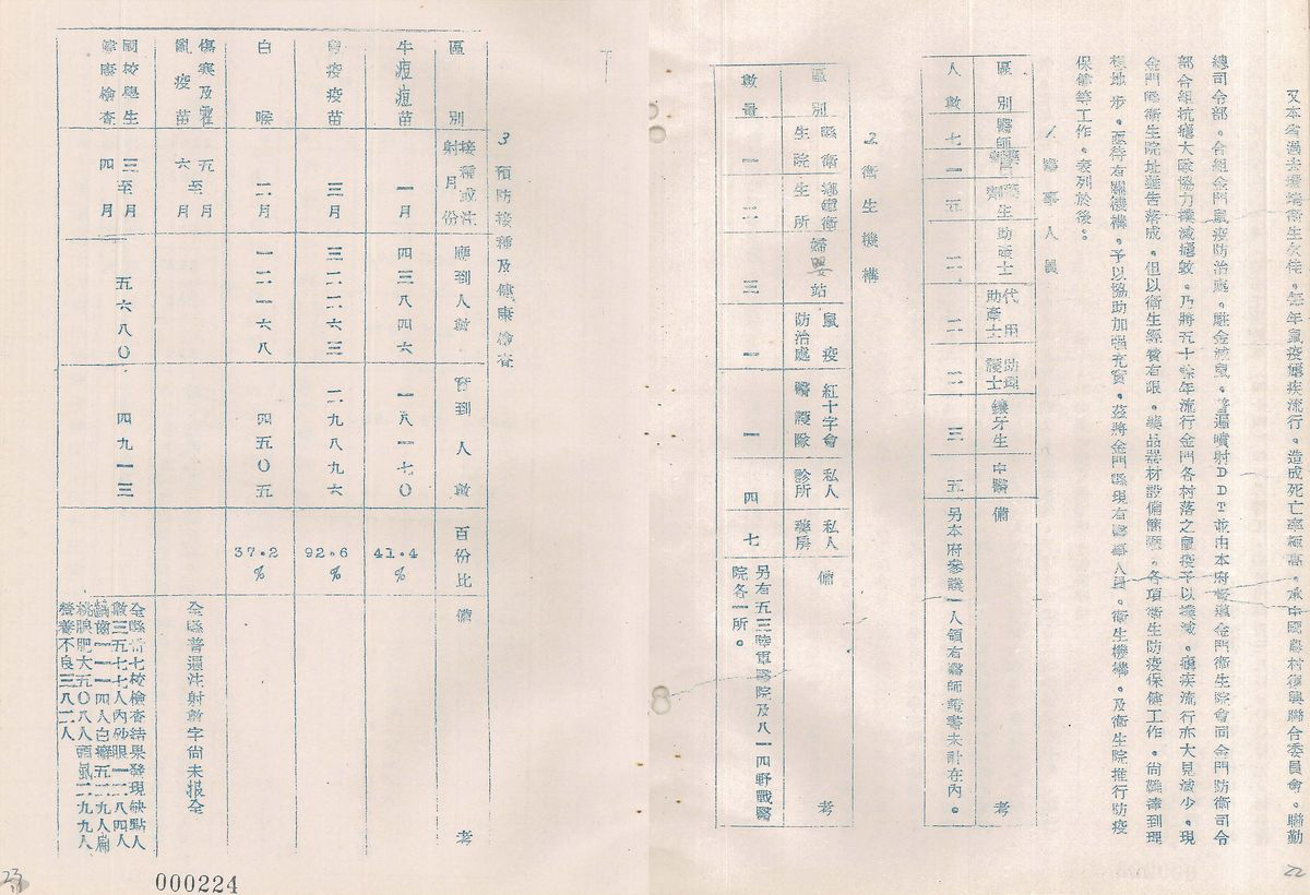 圖16 金門鼠疫防治情形