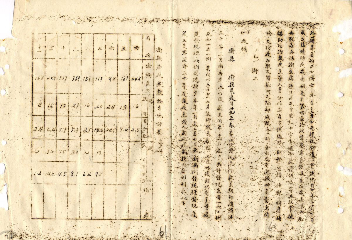 圖5 伯力士檢驗衢縣染疫鼠數統計表