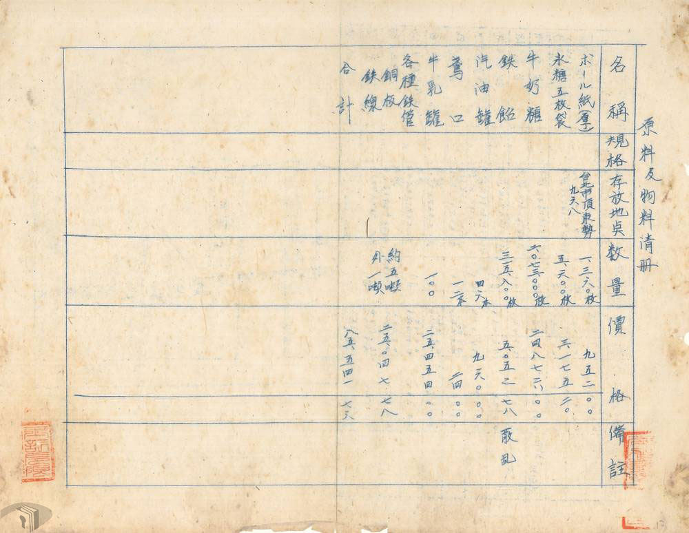 圖5 明華糖果廠的原料及物料清冊
