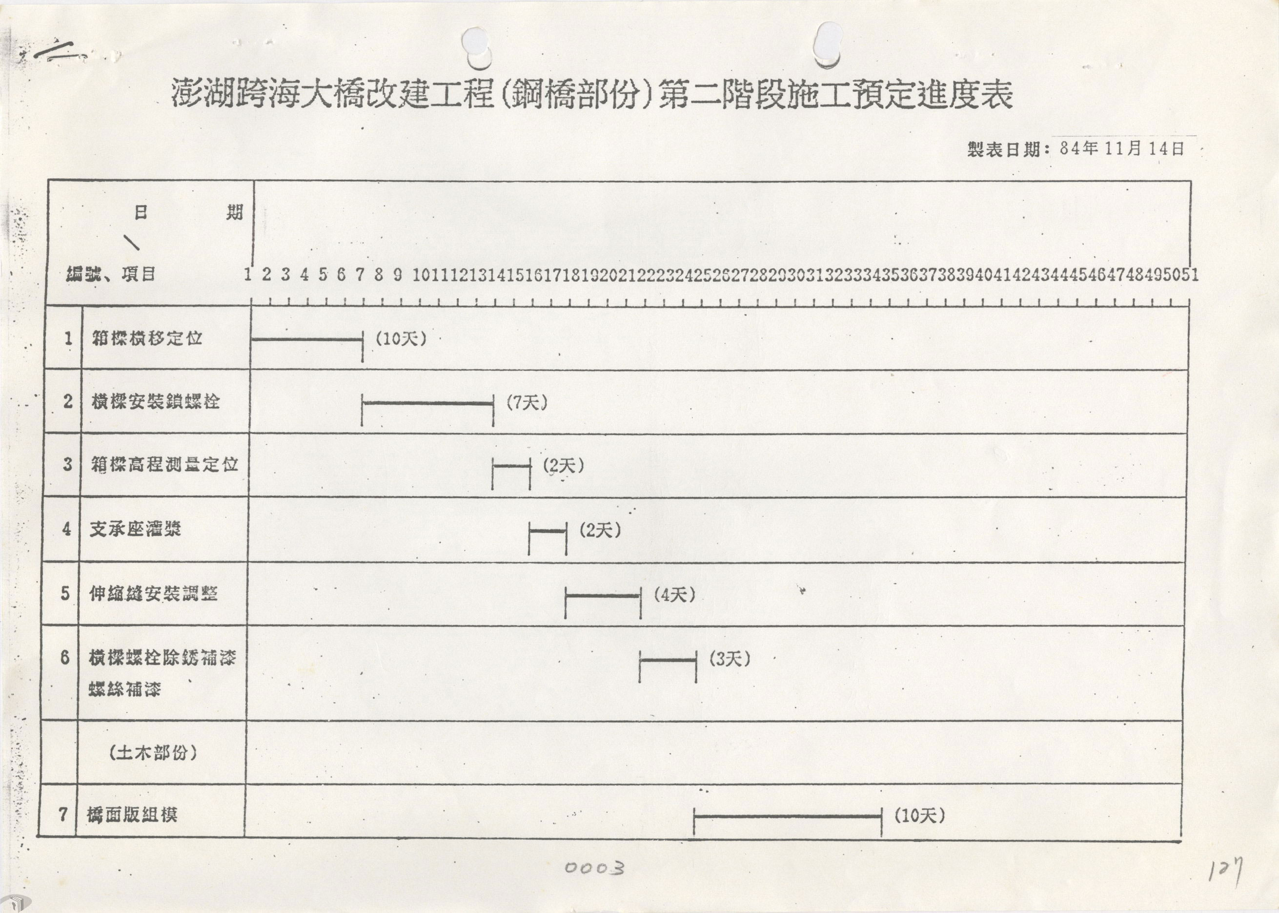 圖11 澎湖跨海大橋改建工程預定進度表