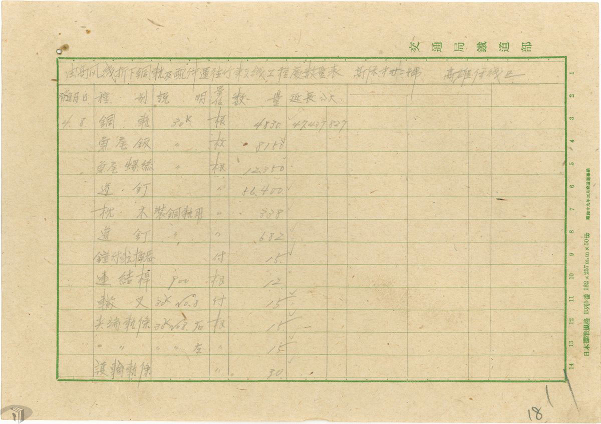 圖4 高鳳線拆下鋼軌及配件運往竹東支線工程處數量表