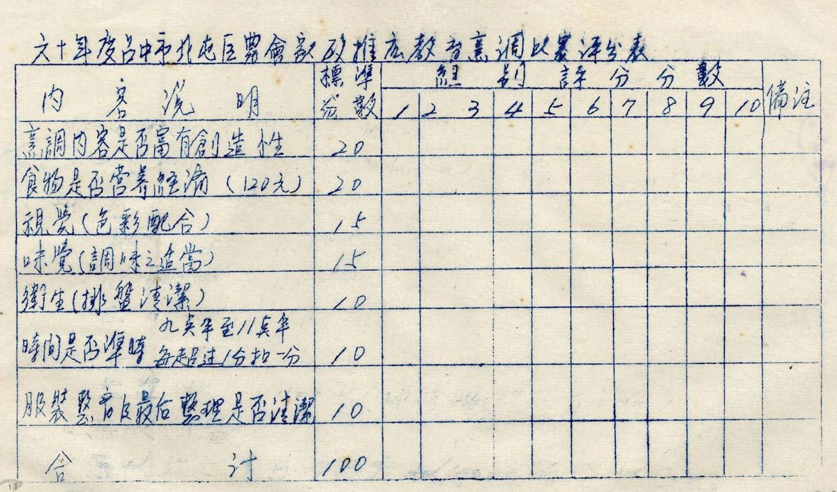 圖10 臺中市北屯區農會家政推廣教育烹調比賽評分表