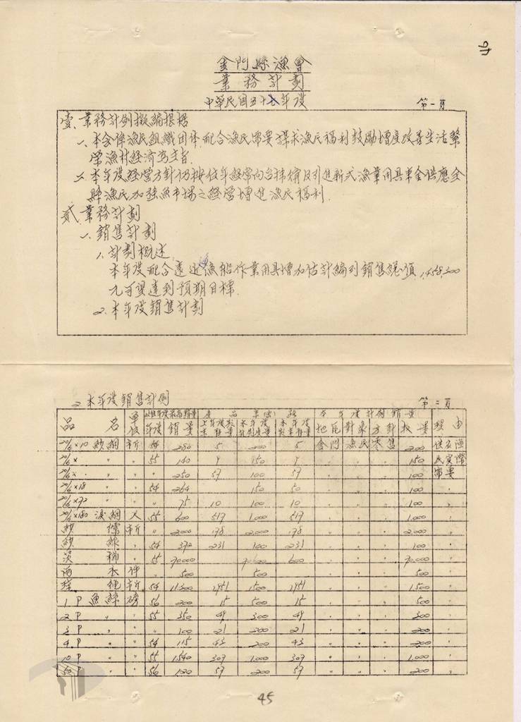圖2 金門縣漁會業務計畫