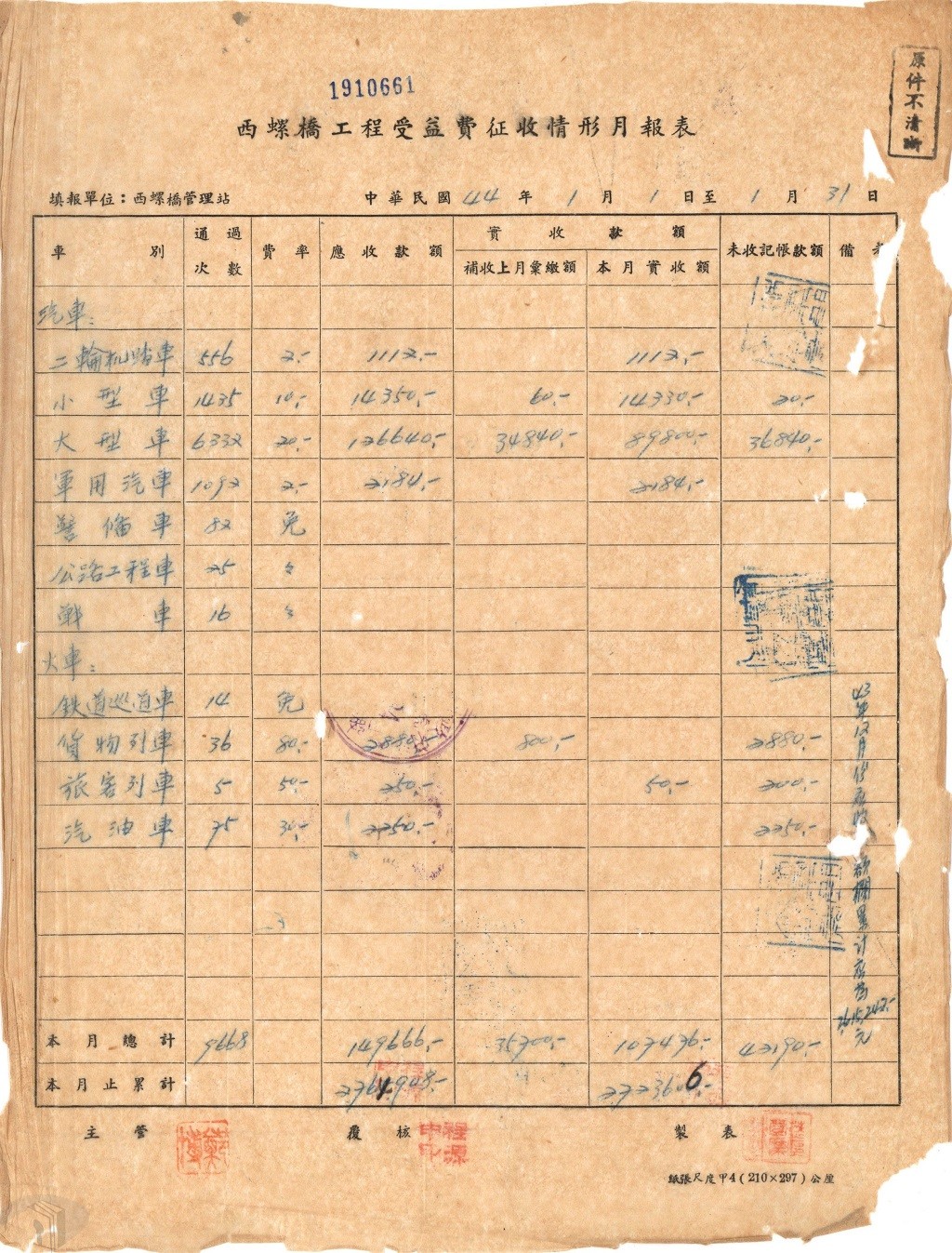 圖12 西螺大橋工程受益費徵收情形月報表