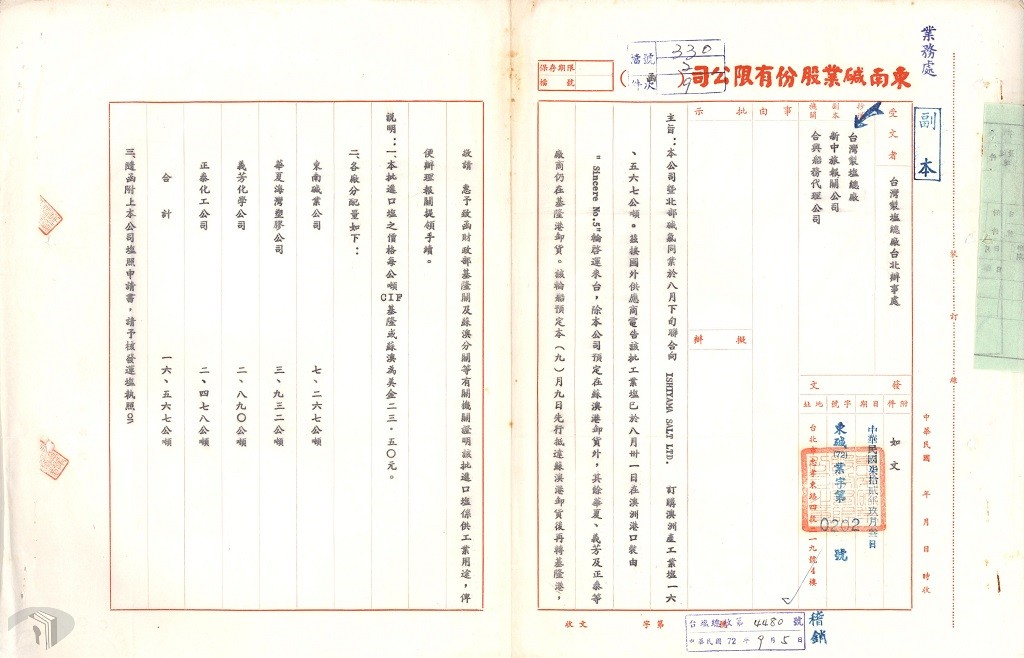圖16 工業用鹽進口