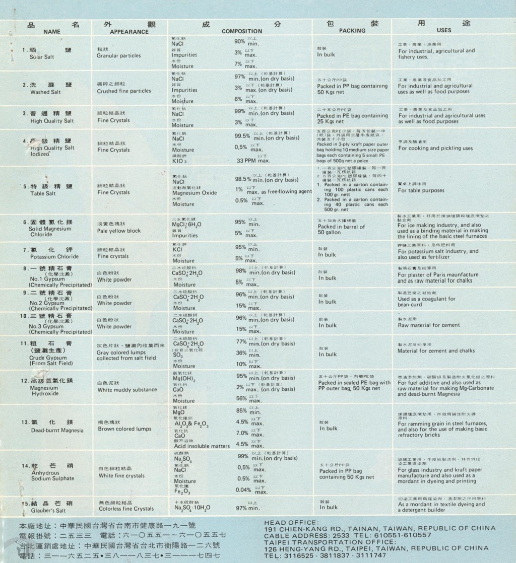 圖6 臺灣製鹽總廠產品目錄