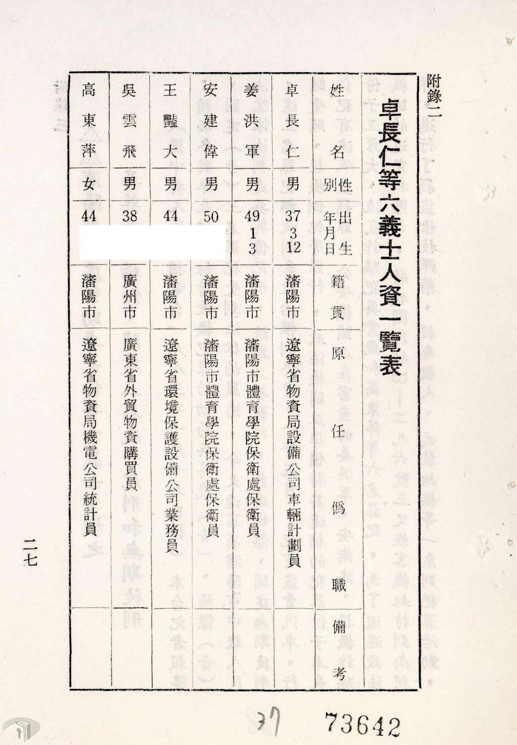 圖4 反共六義士等人資歷一覽表
