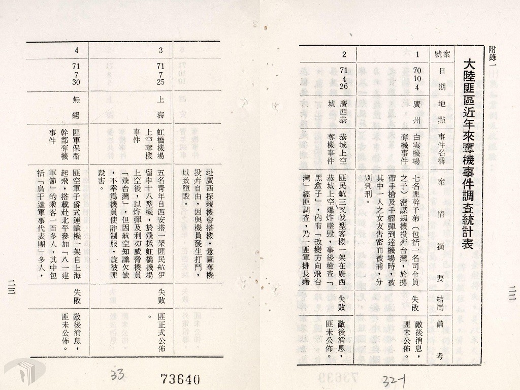 圖7 警總藉六義士事件分析中共機場管制之報告所附「大陸匪區近年來奪機事件調查統計表」
