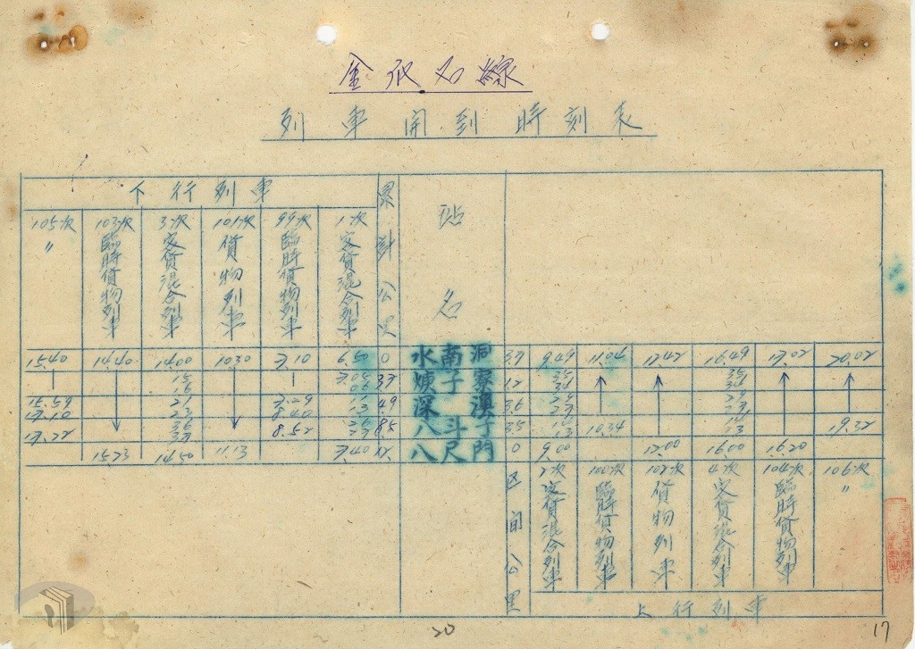 圖17 金瓜石線列車時刻表